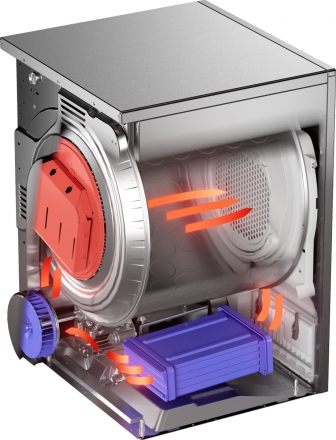 Сушильная машина Asko TDC1772C.T